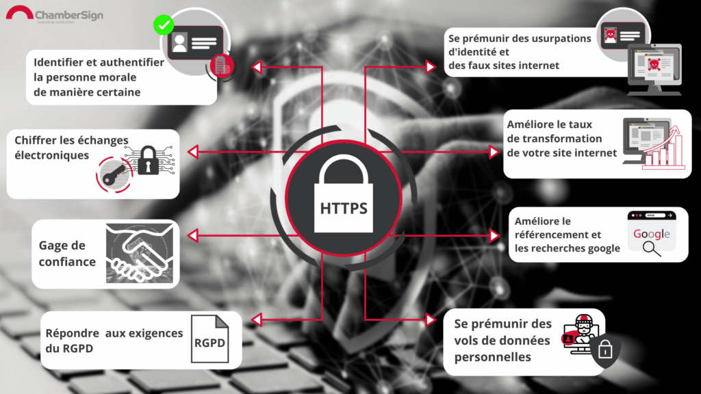HTTPS les avantages du certificat SSL