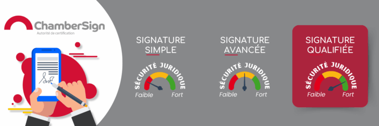 niveaux de signature électronique simple, avancée, qualifiée et leurs niveaux juridiques
