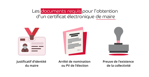 documents requis pour l'obtention d'un certificat électronique en mairie